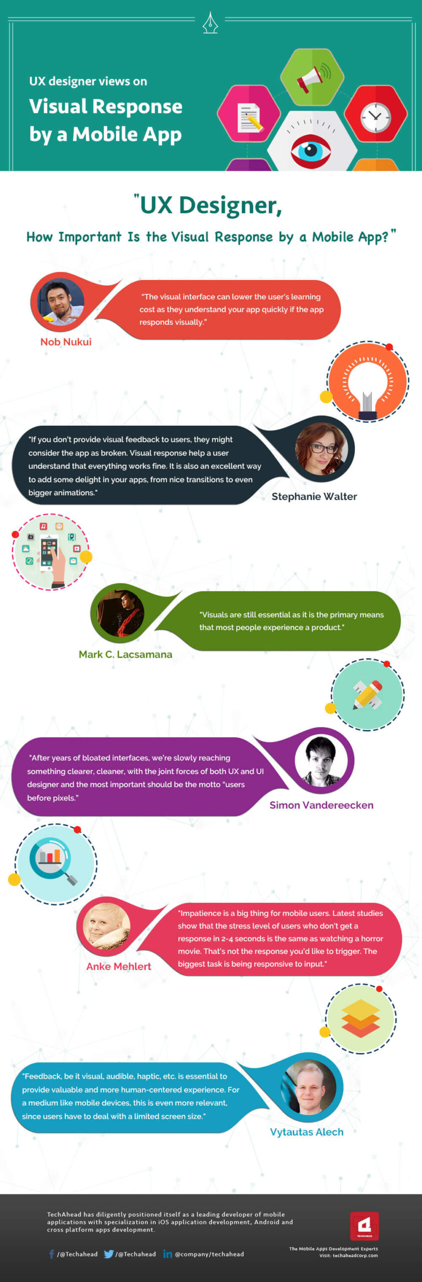 Infographic - UX Designer