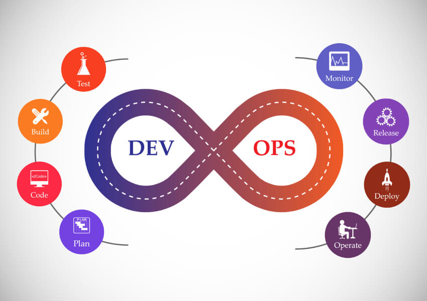 Azure DevOps Model