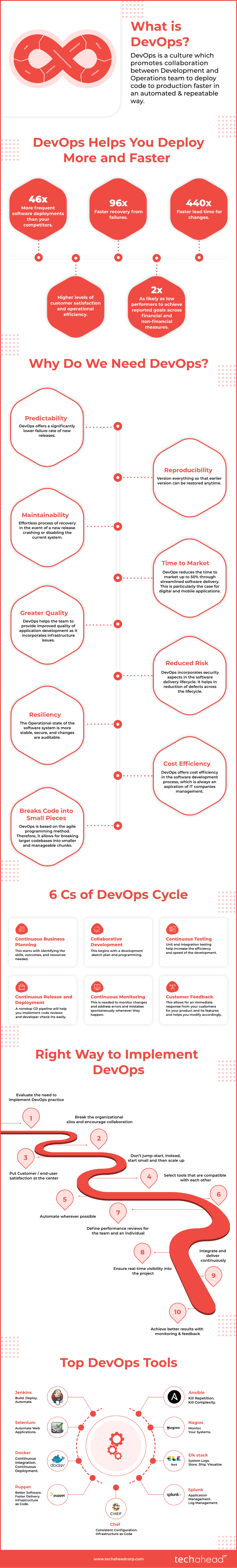 DevOps Infographics