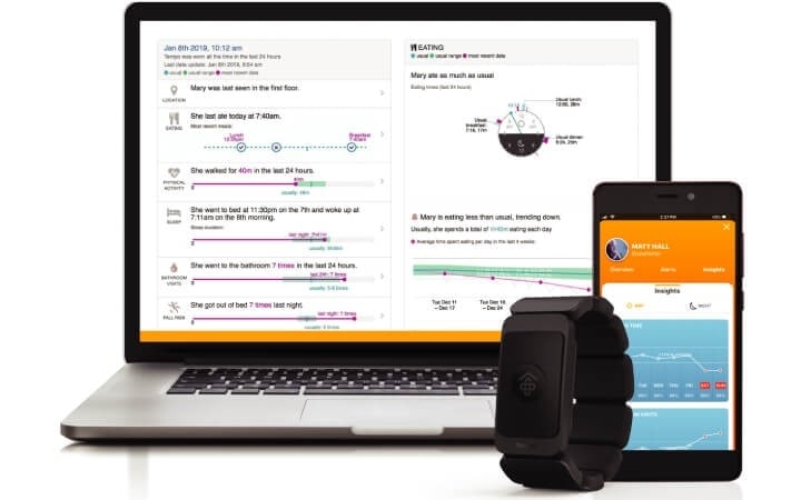 carepredict