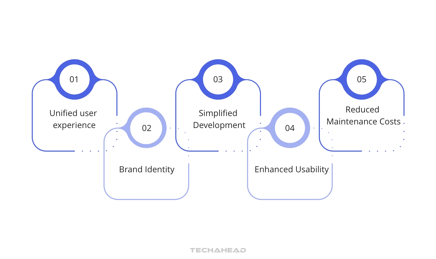 Best Cross-Platform App Frameworks: Build Once, Run Anywhere