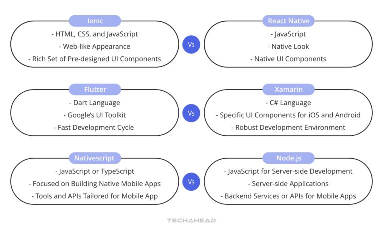 Best Cross-Platform App Frameworks: Build Once, Run Anywhere