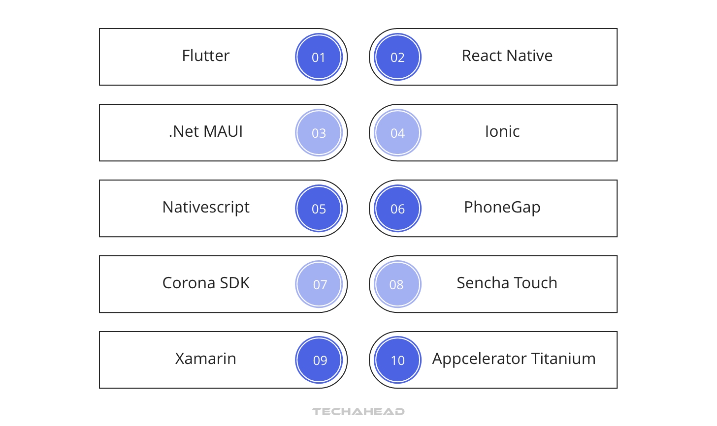Best Cross-Platform App Frameworks: Build Once, Run Anywhere