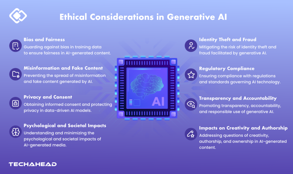 Ethical Considerations in Generative-AI