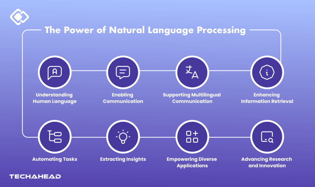 The Power of Natural Language Processing