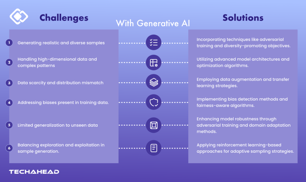 Challenges-and-Solutions-with-Generative-AI