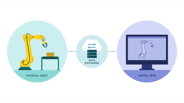 how digital twins work