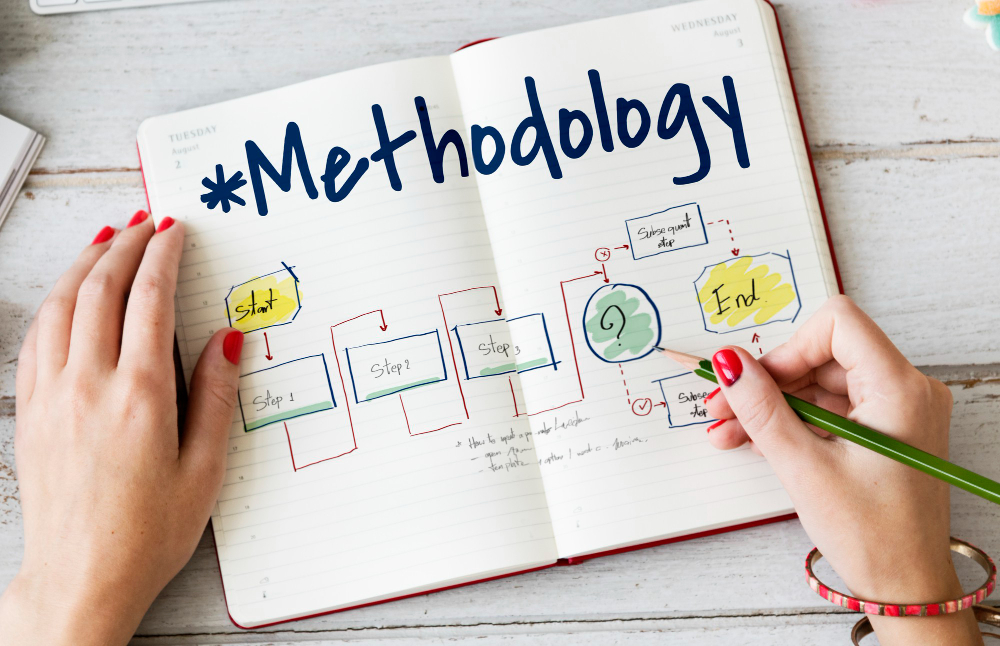 application development process methodology