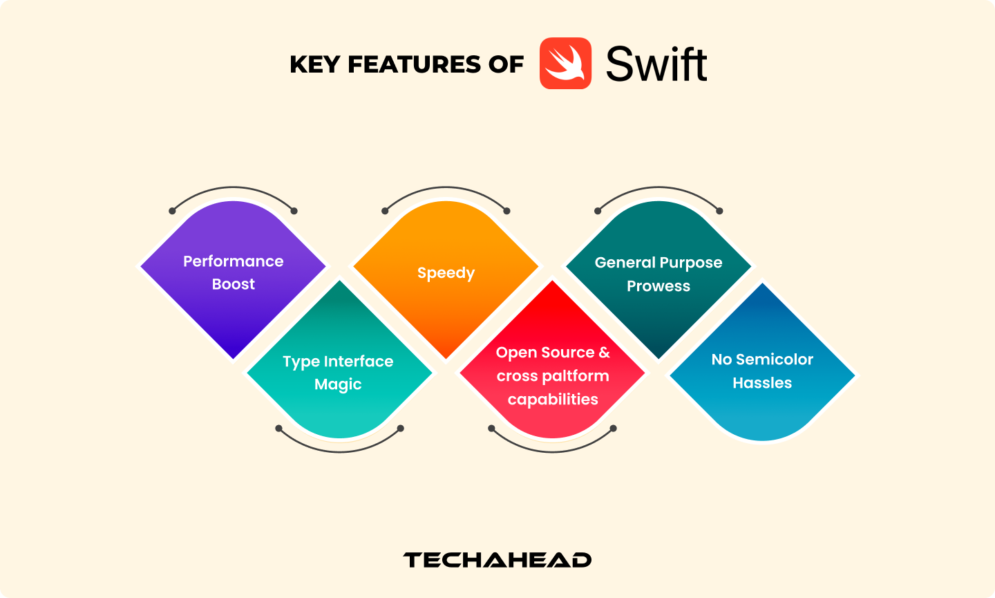 Kotlin vs Swift: Choosing the Ideal Language for App Development