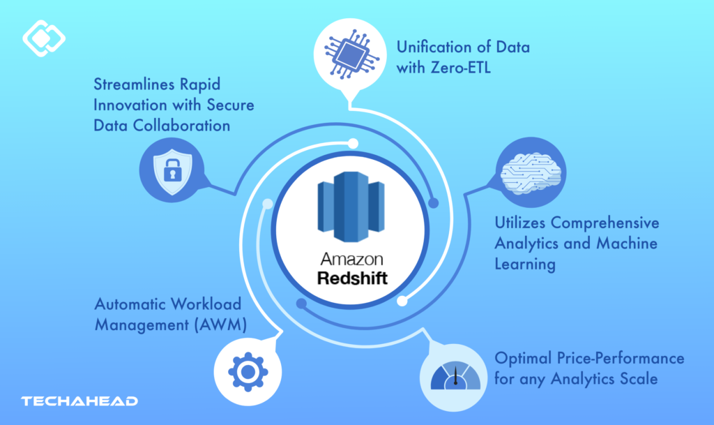 3-Benefits of Amazon Redshift