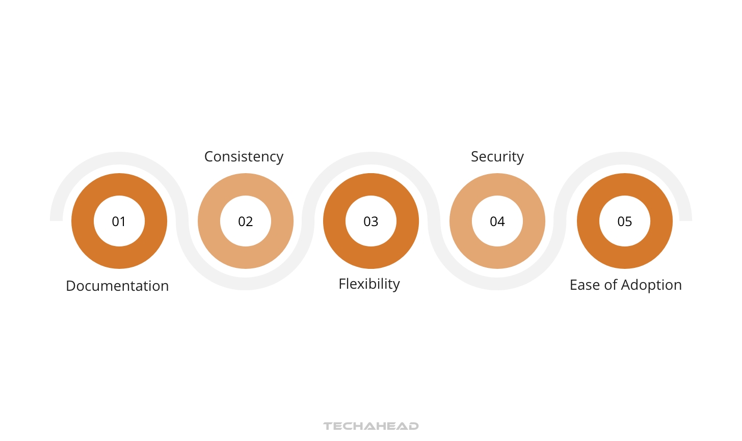 Good Api API Development in 2026: REST vs GraphQL vs gRPC With Code