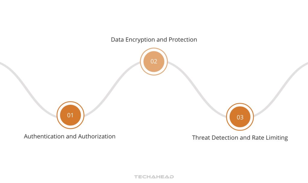 Common Security Concerns and Solutions in API Development