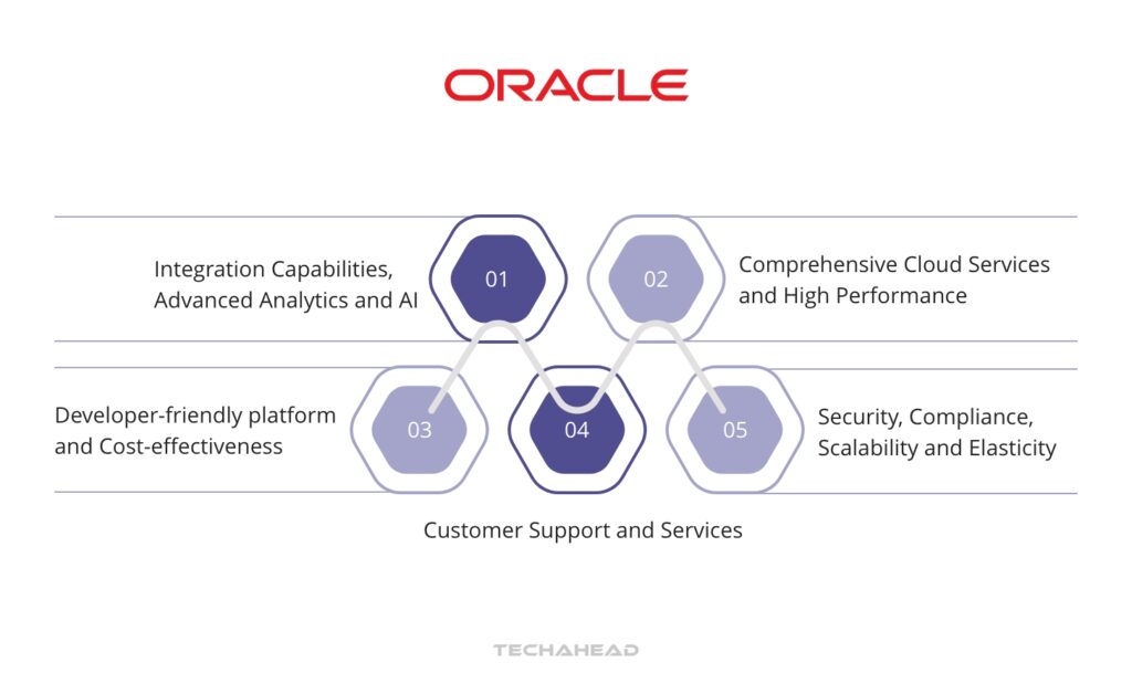 Oracle Cloud