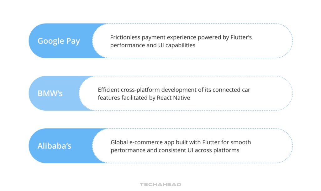 From Theory to Practice- Real-World Applications of Flutter and React Native