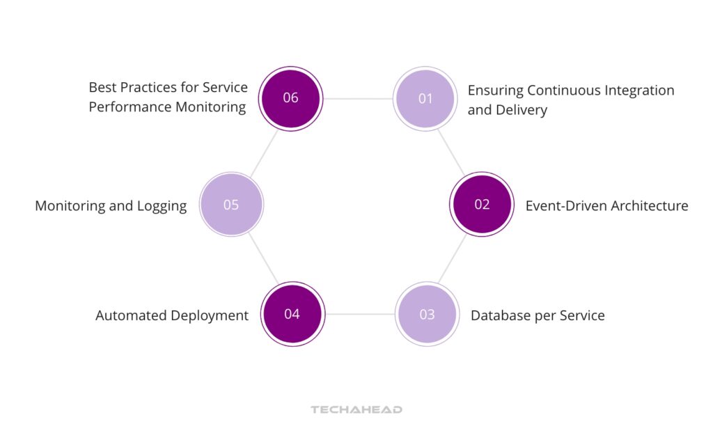 Design Patterns for Successful Microservices Deployment