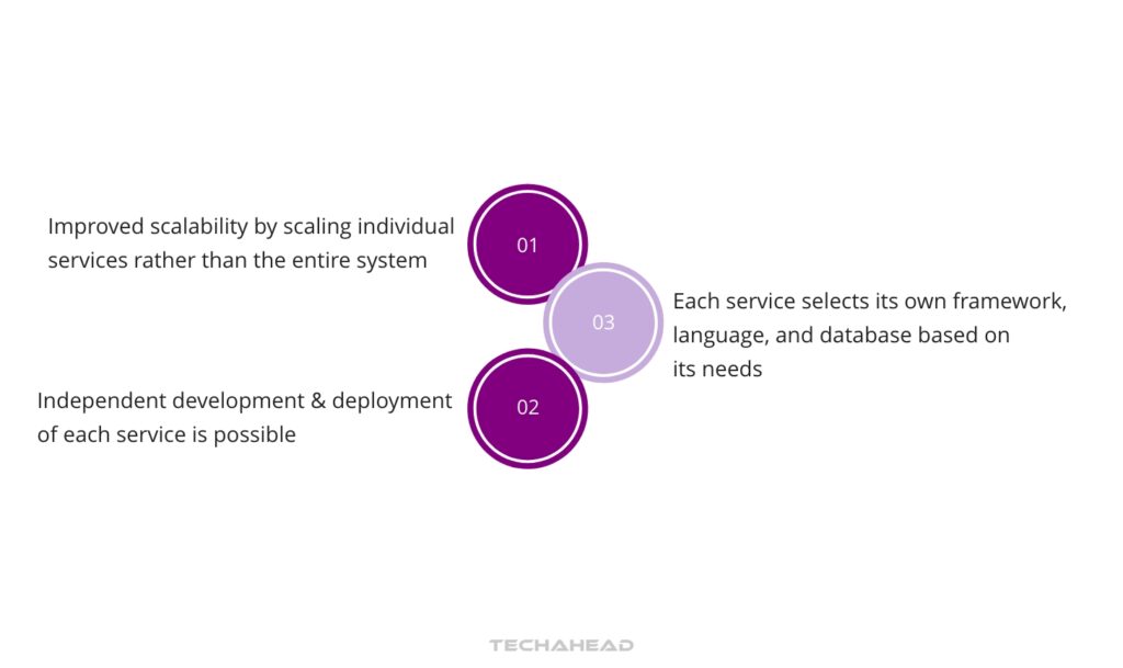 Transitioning from Monolithic to Microservices