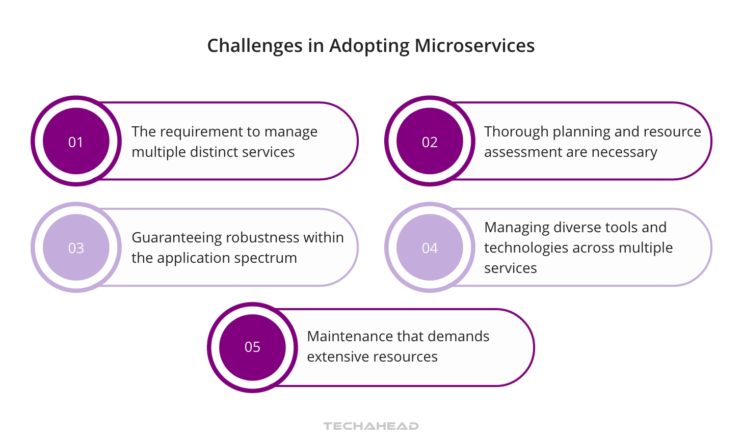 Microservices: Unlock Agility & Scalability