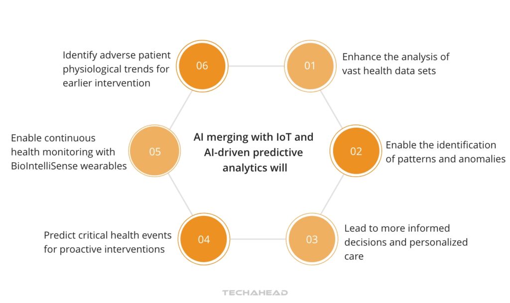 The Future of IoT Solutions in Health Tracking