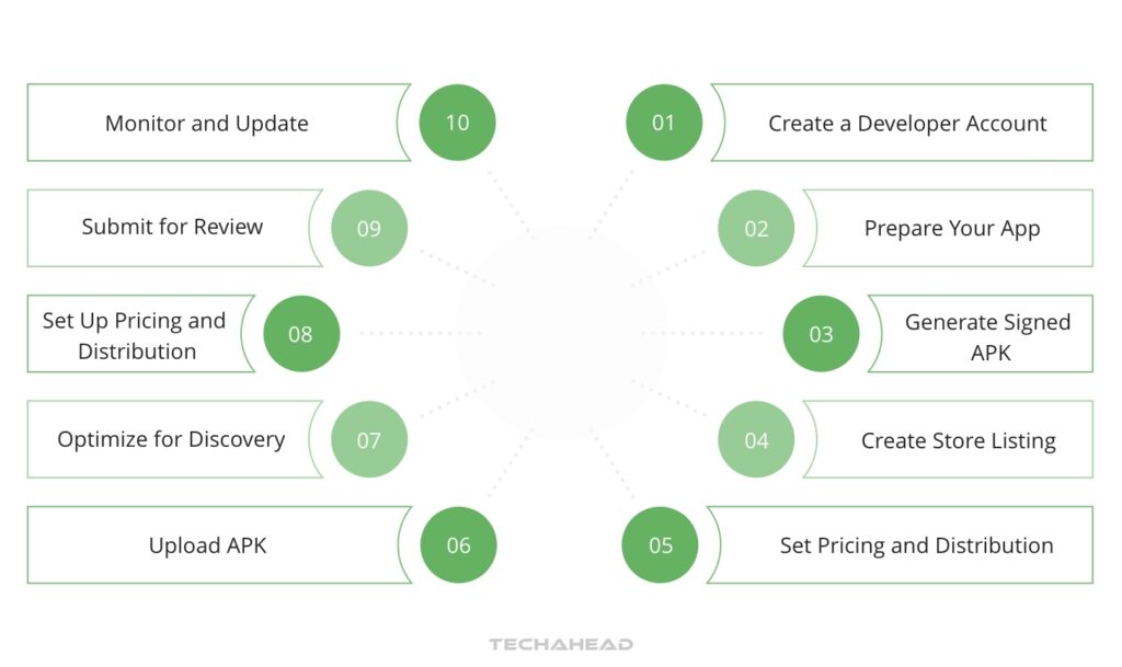 Publishing Your Android App on Google Play Store