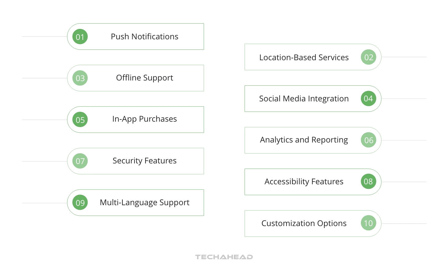 Easy Android App Development: Step-by-Step Guide