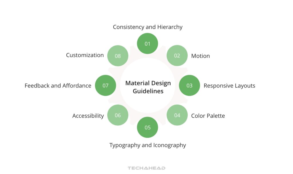 Material Design Guidelines