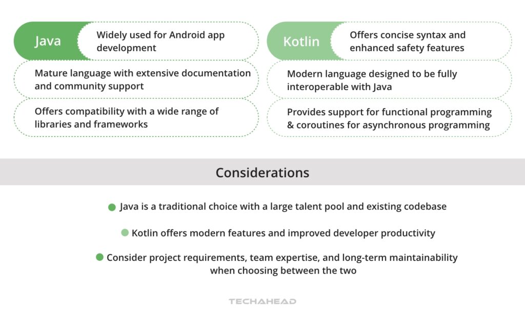 Java or Kotlin- Choosing Your Programming Language