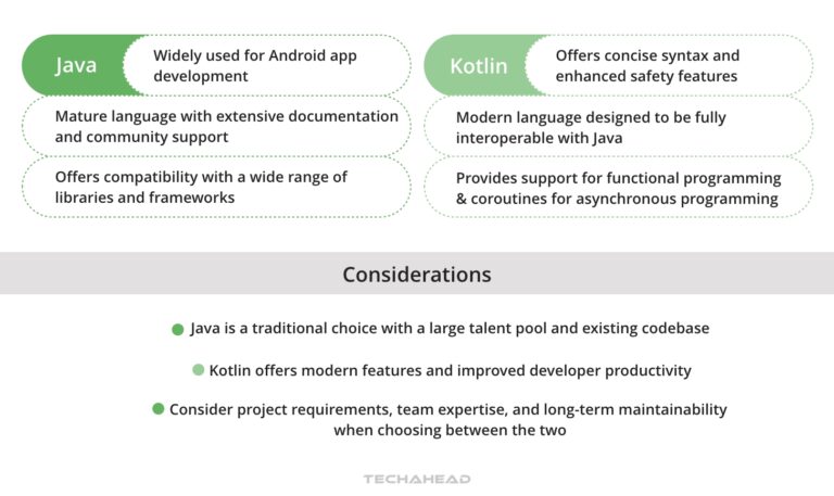 Easy Android App Development: Step-by-Step Guide