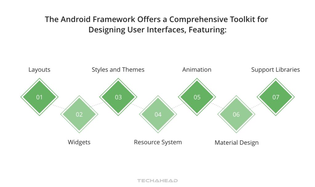 Designing a User Interface for Your Android App