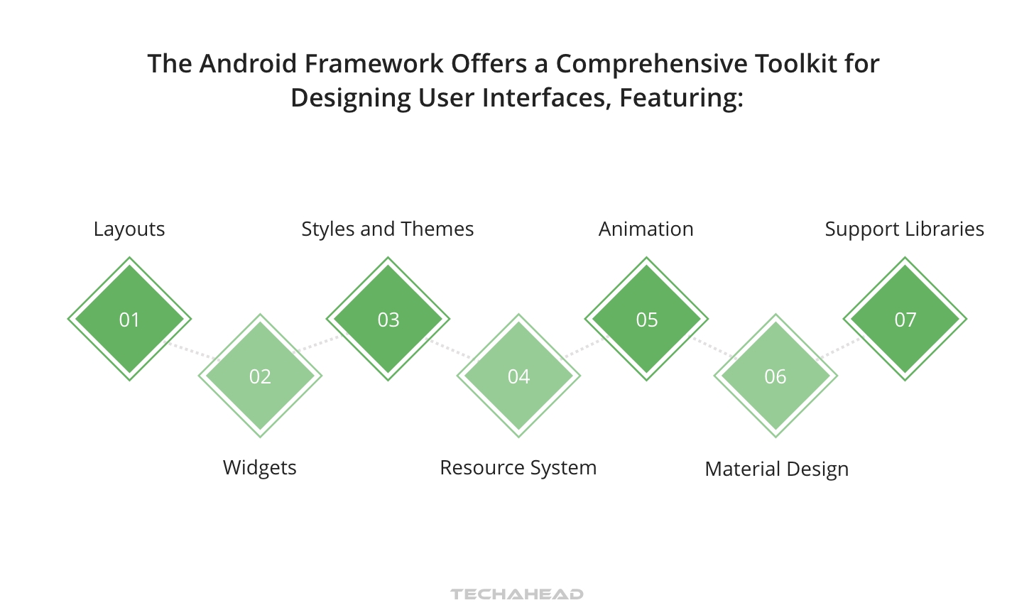 Easy Android App Development: Step-by-Step Guide