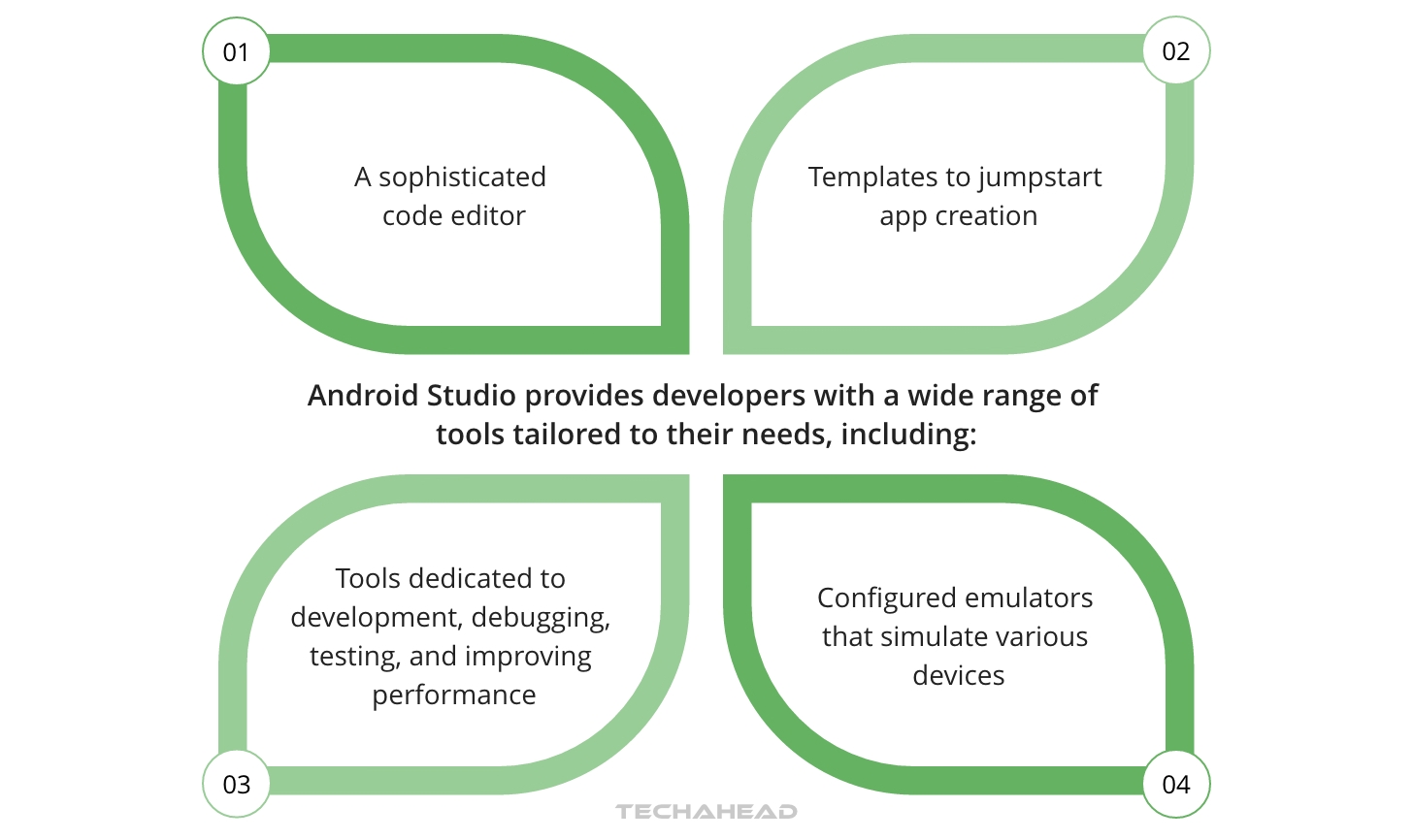 Easy Android App Development: Step-by-Step Guide