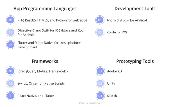 Master App Creation: 2024's Guide to App Success