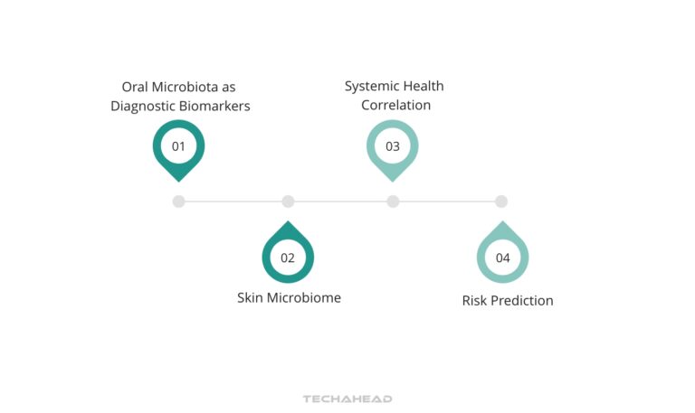 Personalized Healthcare Revolution: AI in Microbiome Treatments