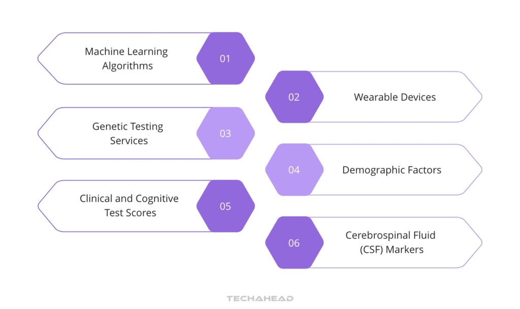 Digital Advancements in Alzheimer’s Detection