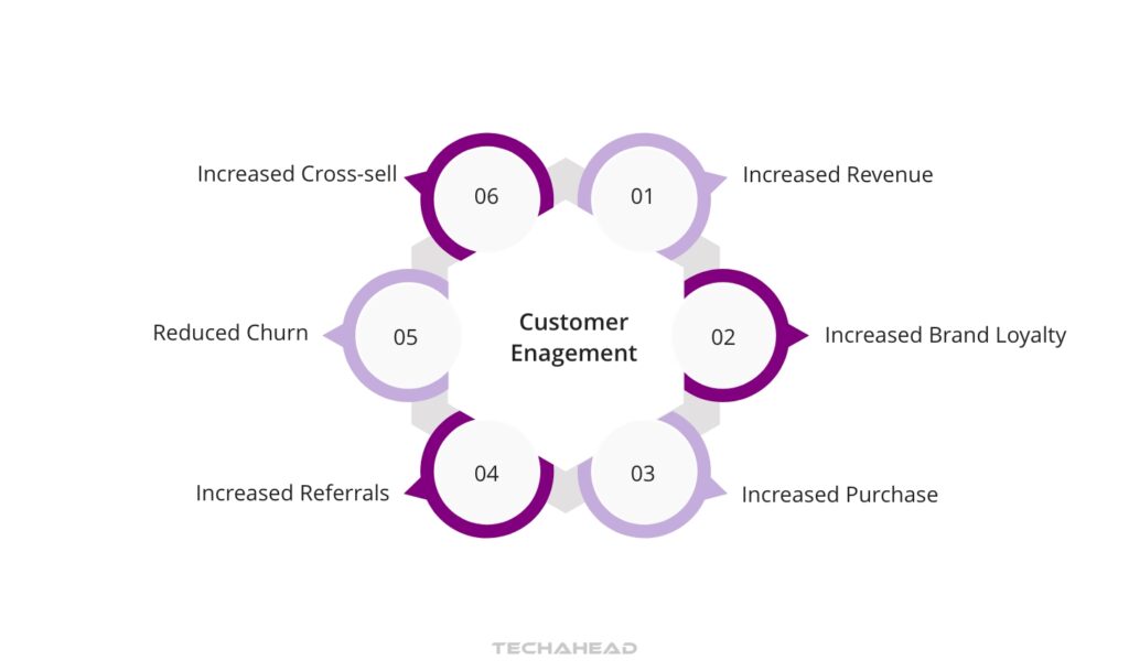 Customer-Engagement