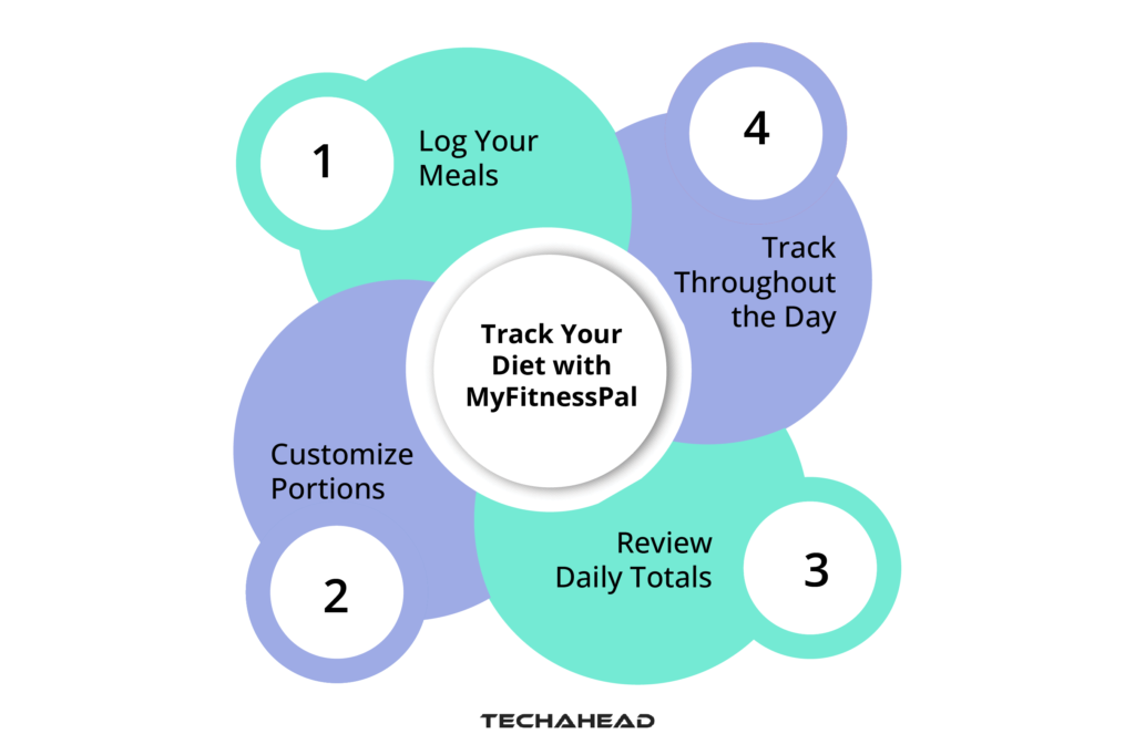 Track your Diet on MyFitnessPal