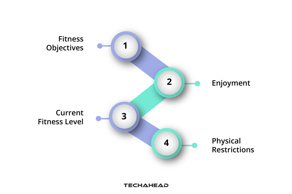 How to Select the Right Workout for Your Body