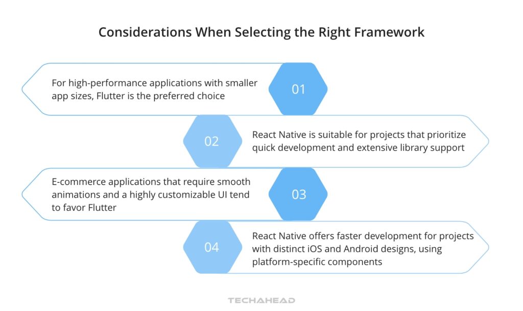 When to Choose Which Framework- Flutter vs React Native Use Cases