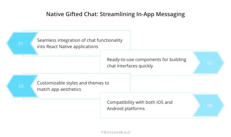 Build Captivating React Native Apps: Top UI Library Choices (2024)