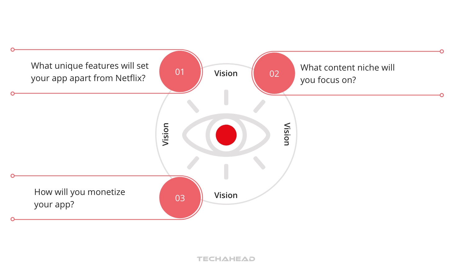 Realizing Visions Netflix App Development Cost: Breakdown in 11 Steps