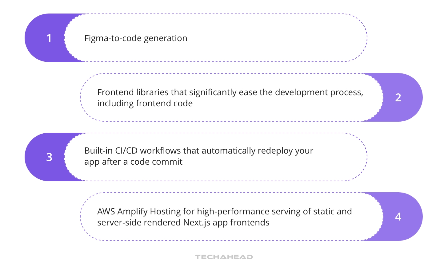 Master Cloud Development in 2026: Your Guide to AWS Amplify