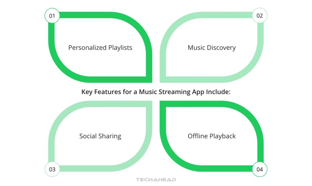 Step 2 Feature Analysis