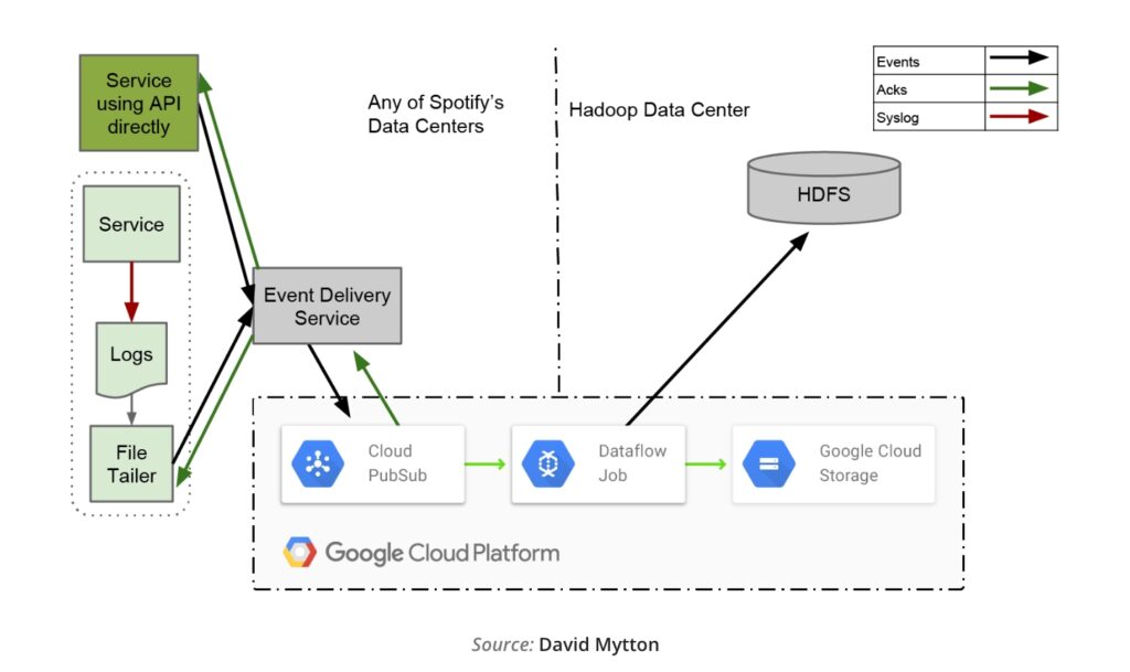 Step 7 Backend Infrastructure