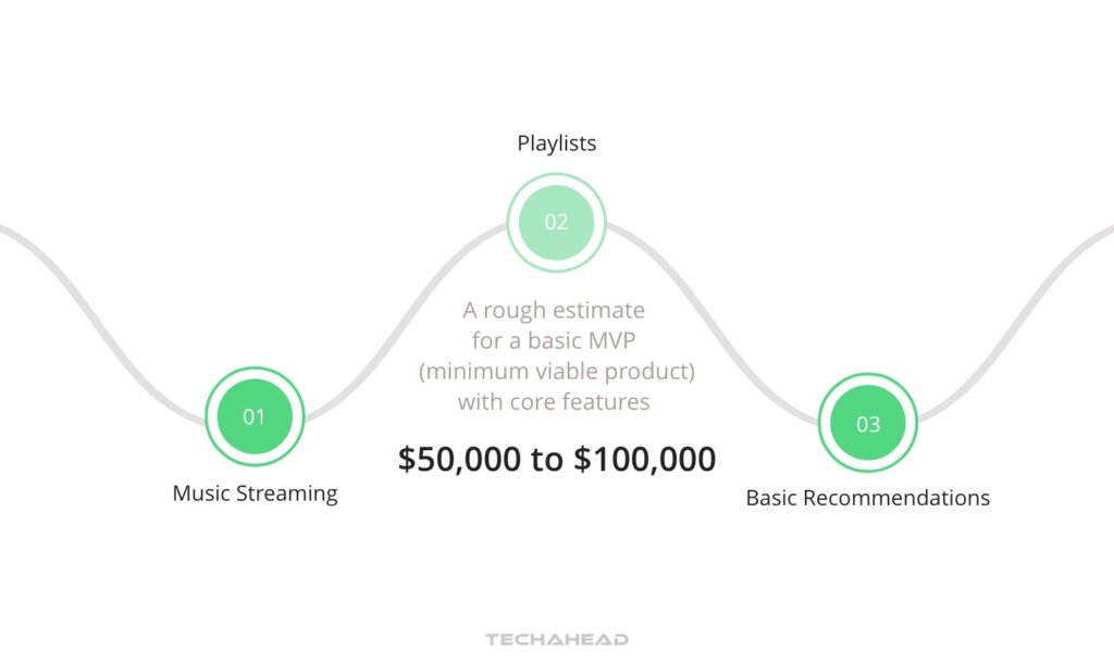 Budgeting and Cost Estimation