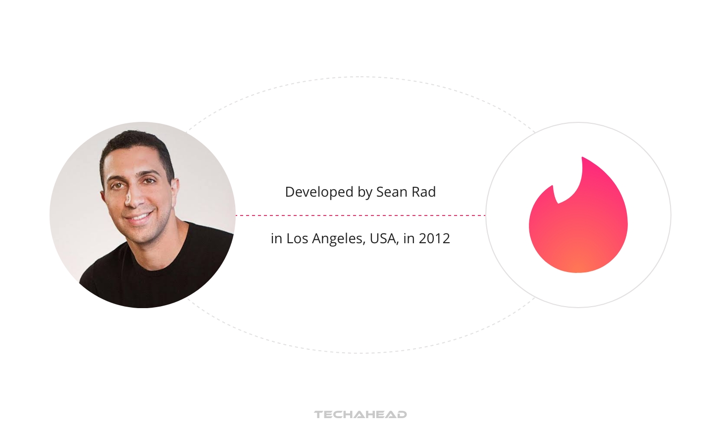 Swipe Your Way to Success: Tinder Clone App Development Cost