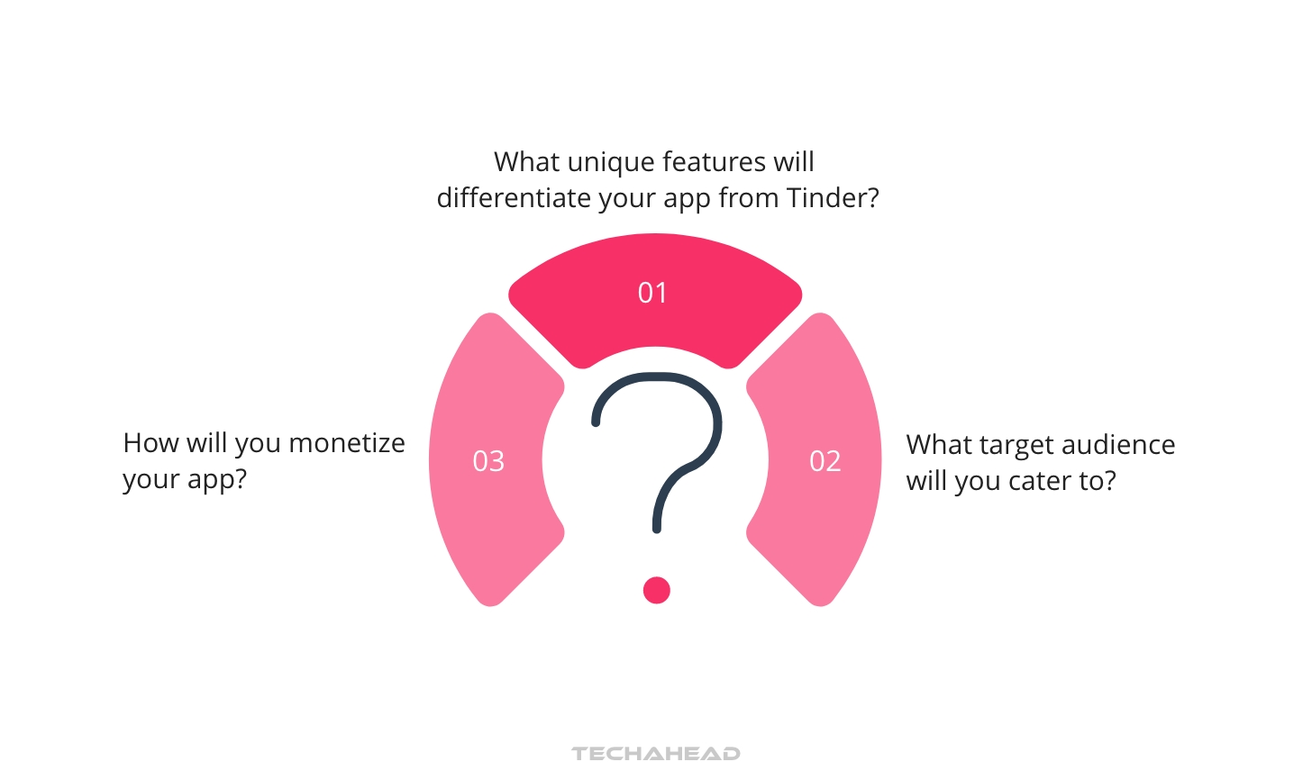 Swipe Your Way to Success: Tinder Clone App Development Cost