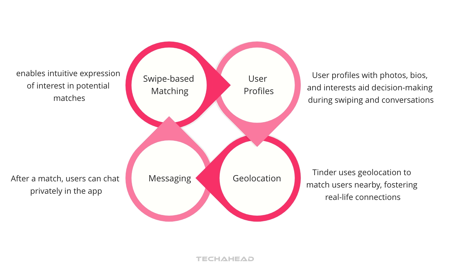 Swipe Your Way to Success: Tinder Clone App Development Cost