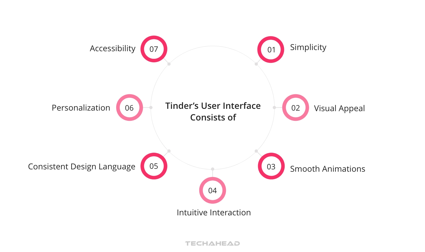 Swipe Your Way to Success: Tinder Clone App Development Cost