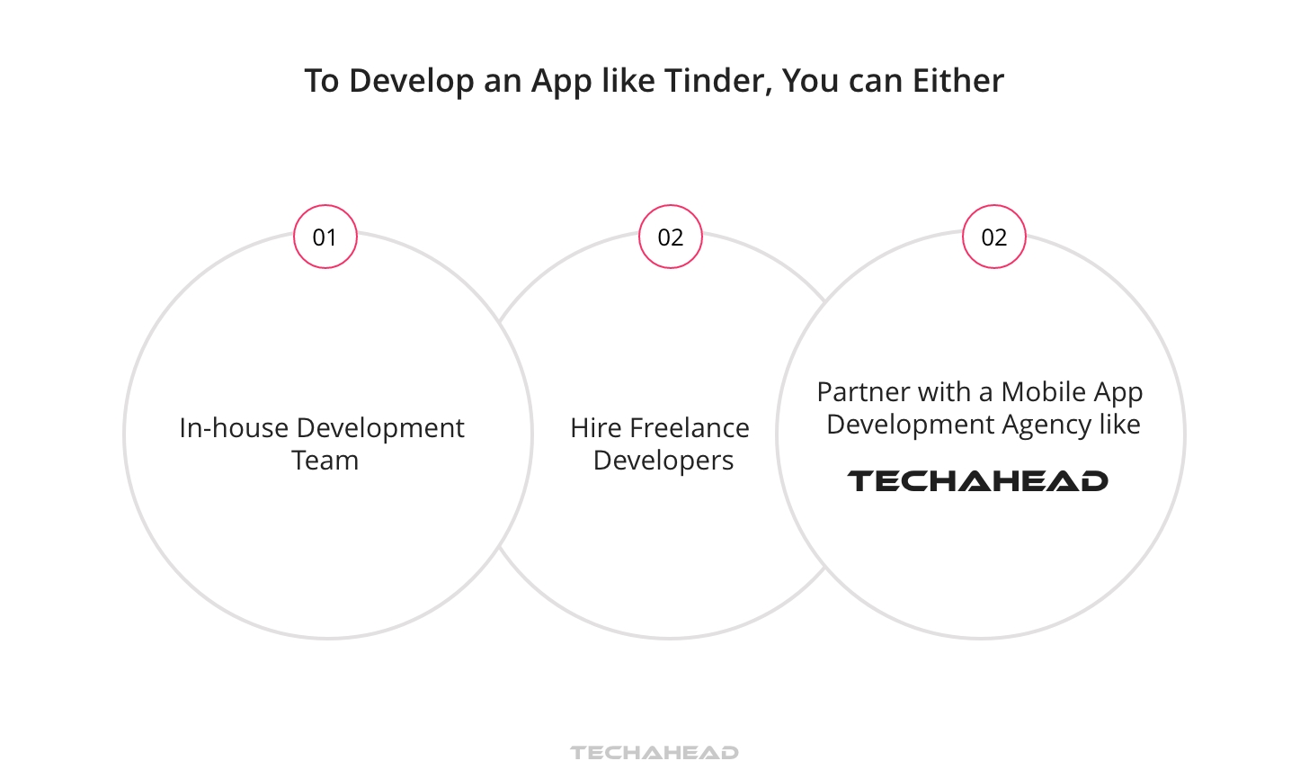 Swipe Your Way to Success: Tinder Clone App Development Cost