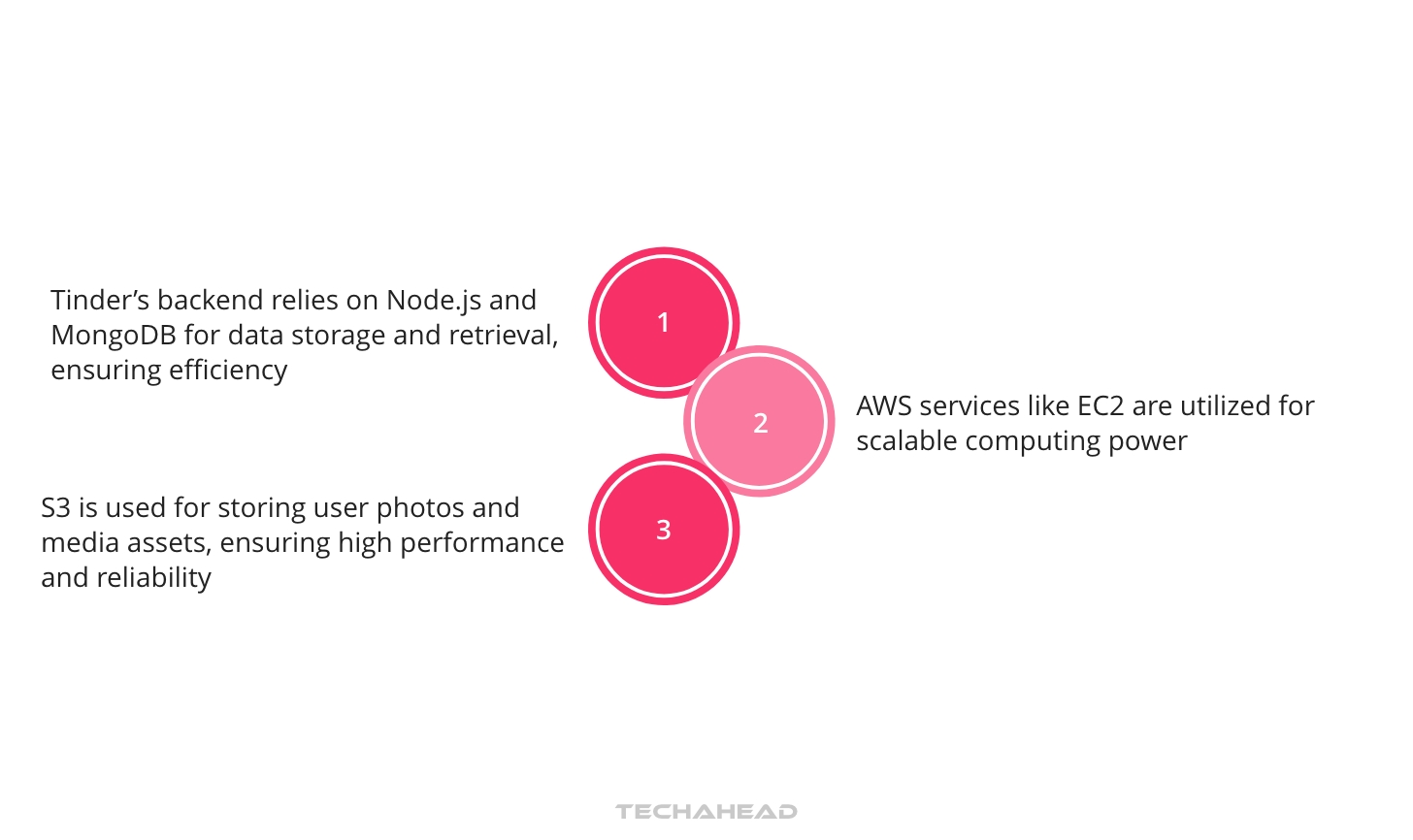 Swipe Your Way to Success: Tinder Clone App Development Cost