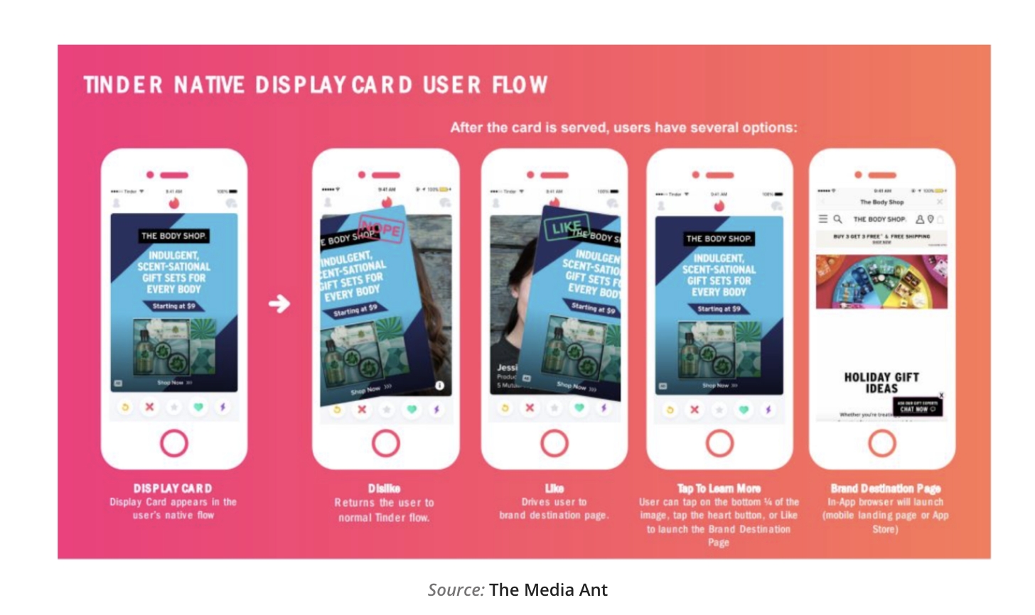 Swipe Your Way to Success: Tinder Clone App Development Cost
